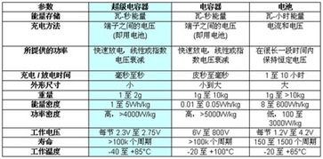 河南汽车超级电容的详细价格分析与选择指南