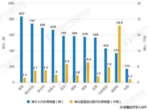 西宁市营运车辆保有量现状及发展趋势分析