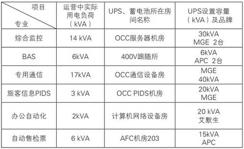 汽车容量的计算方法详解 汽车容量的计算方法详解