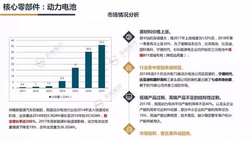 长春汽车产业概述