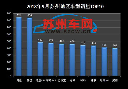 中国汽车市场10月销量数据解析