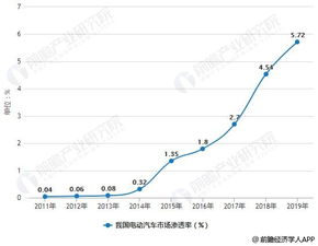 今年纯电动汽车的价格趋势分析
