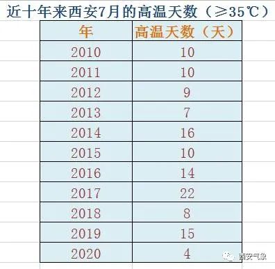 西安到彭阳的汽车票价因多种因素而有所不同。以下是一些影响价格的因素和相关信息 西安到彭阳的汽车票价因多种因素而有所不同。以下是一些影响价格的因素和相关信息
