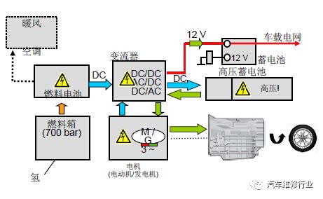 汽车电瓶的电压和充电方式解析