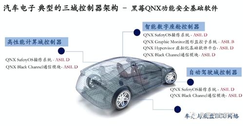 汽车电子涂层概述