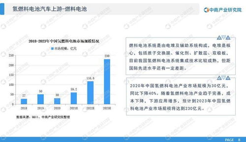 汽车二级网点的投资与回报分析