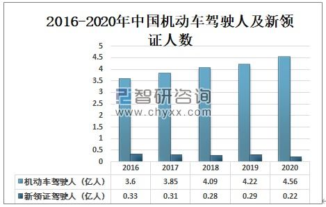 13亿人口的汽车事故数据与统计