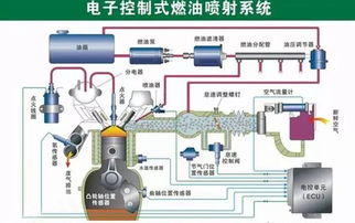 汽车空调与发动机负荷之间的关系解析 汽车空调与发动机负荷之间的关系解析