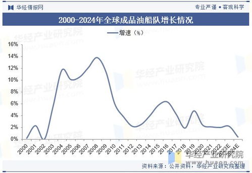 海南汽车低压电缆的价格影响因素分析