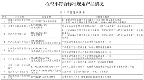 新能源汽车与车辆登记，如何获取车牌的评分标准