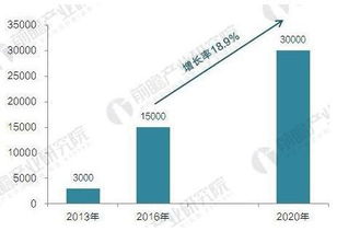 郑州的电动汽车充电桩发展现状及未来趋势
