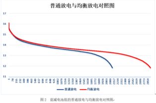 电动汽车电源电压选择的考量因素与最佳解决方案