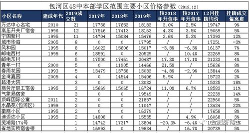 分体式汽车电池的价格分析与购买建议