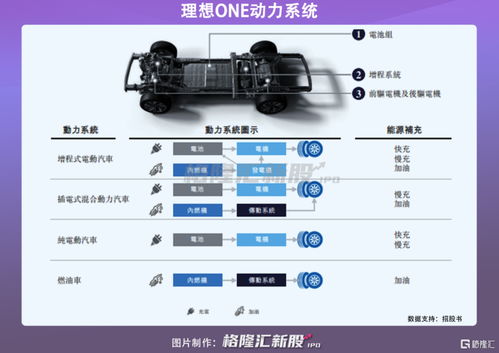 电动汽车与传统燃油车的电瓶电压对比