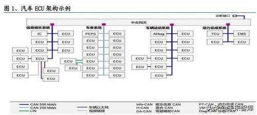 汽车换新控制器的费用分析与选择建议