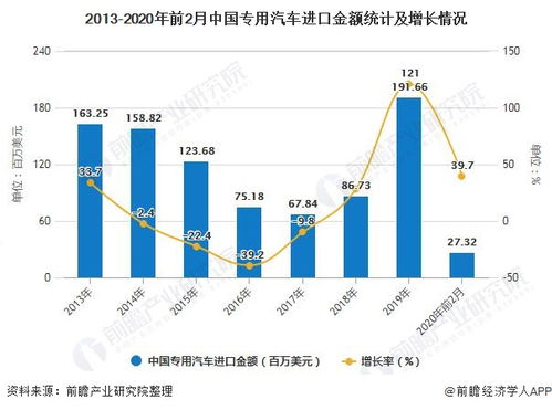 香港汽车平均使用年限分析