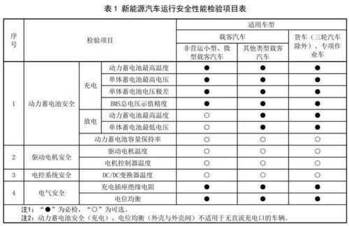 观澜汽车年审费用详解,如何合理规划您的年度检查预算 观澜汽车年审费用详解,如何合理规划您的年度检查预算