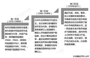 中国汽车在全球汽车市场的地位和排名分析