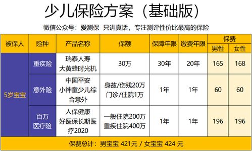 杭州汽车保险费用详解,如何选择最适合您的保障计划? 杭州汽车保险费用详解,如何选择最适合您的保障计划?