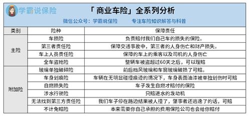 商业汽车保险的费用构成与选择分析 商业汽车保险的费用构成与选择分析