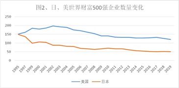 美国与日本汽车的差距分析