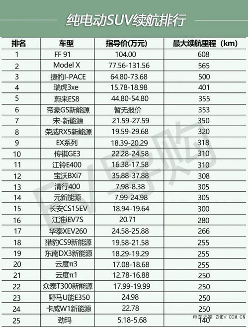 美国电动汽车里程数据汇总与分析