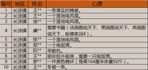 武汉私厨博主的惊人成就，如何实现月收入4万元？