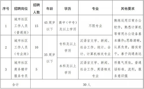 汽车专业的五道考试题如何得分？