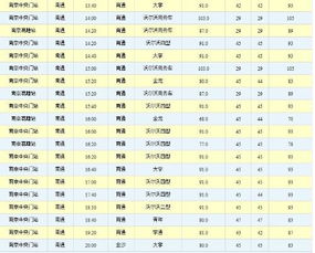 南京到奉节的汽车票价是多少？