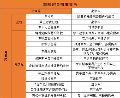 如何计算购买汽车保险的费用？