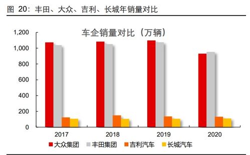 吉利汽车股票的估值分析与投资机会探讨