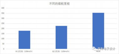 电动汽车续航里程与能量需求的解析