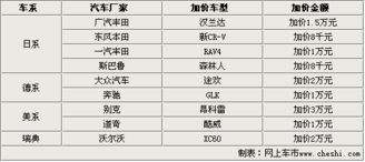 开封汽车加气的费用分析与选择指南