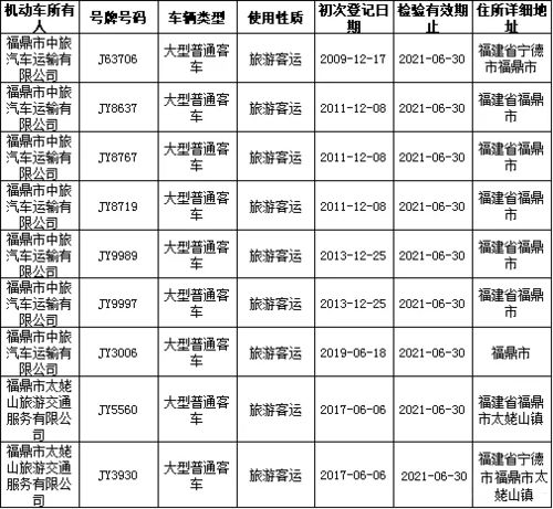 上海年检费用是多少?详解汽车年检流程与费用信息 上海年检费用是多少?详解汽车年检流程与费用信息