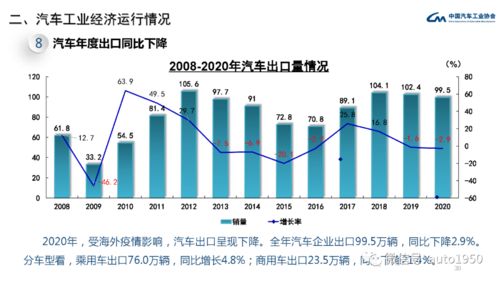 起亚汽车在中国市场的发展历程与14年的销售数据分析