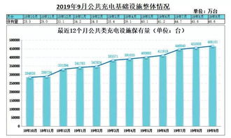 电动汽车的充电速度与距离,探讨影响因素和优化策略 电动汽车的充电速度与距离,探讨影响因素和优化策略