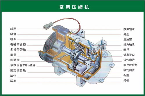 小汽车压缩机的电压需求与工作原理 小汽车压缩机的电压需求与工作原理