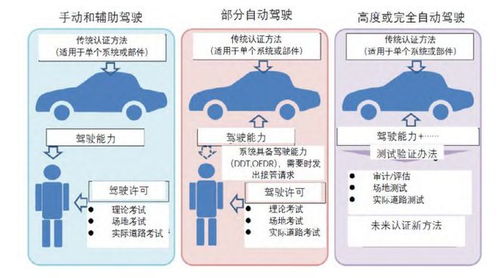 汽车在下坡时的行驶策略与安全建议 汽车在下坡时的行驶策略与安全建议