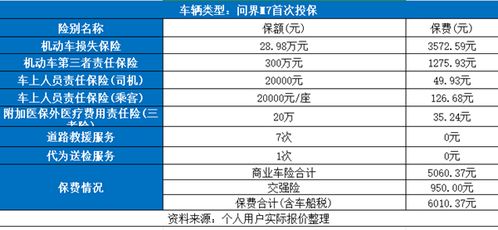 深圳的汽车保险费用是多少? 深圳的汽车保险费用是多少?