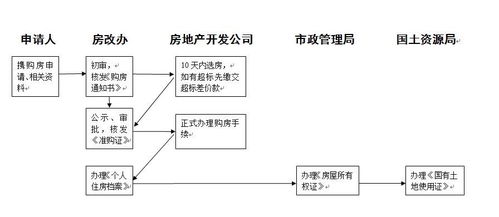 兰州汽车商业险补贴政策解析与申请流程详解