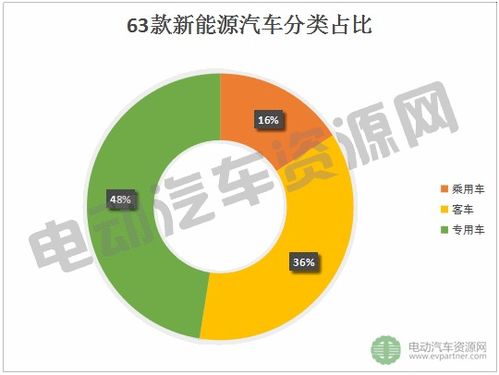 新能源汽车五年续航现状与趋势分析