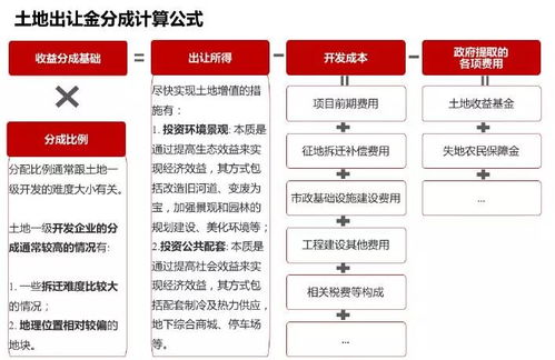 郑州汽车保养开店成本分析与盈利模式探讨