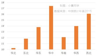 汽车快修店所需人数分析