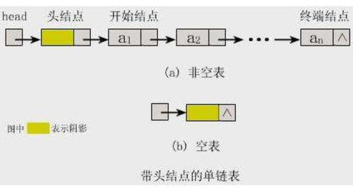 汽车在不同温度下的暖气需求分析