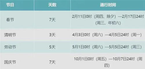 4公里的汽车行驶时间计算方法与分析 4公里的汽车行驶时间计算方法与分析