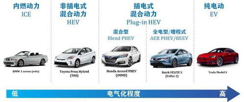 了解电动汽车的基本概念 了解电动汽车的基本概念