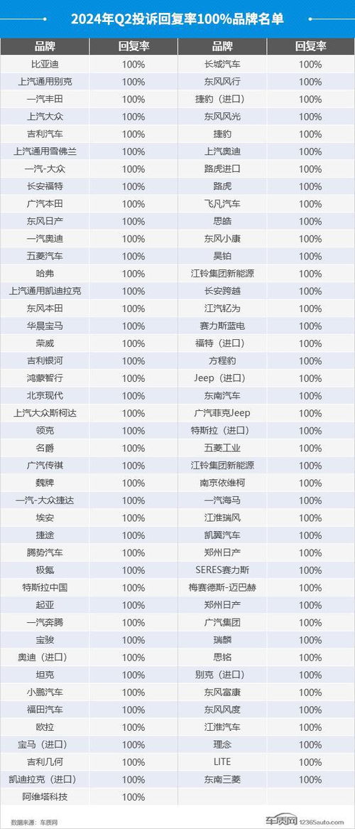 汽车之家，第二季度业绩报告解析