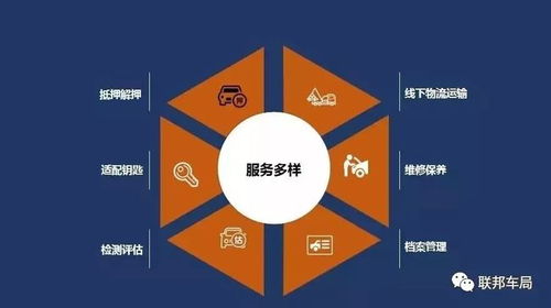 解押汽车的成本,了解费用及流程指南 解押汽车的成本,了解费用及流程指南