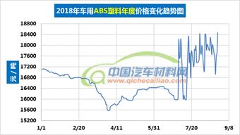 现代汽车的价格分析与趋势 现代汽车的价格分析与趋势