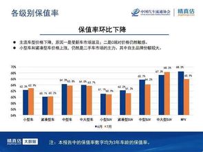 做汽车改装销售的提成比例与市场分析